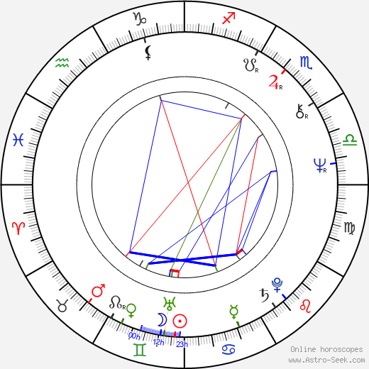 Chellis Glendinning birth chart, Chellis Glendinning astro natal horoscope, astrology