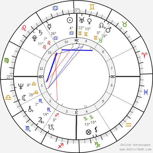 Christine Reagan birth chart, biography, wikipedia 2024, 2025