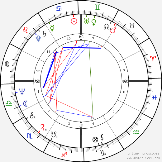 Christine Reagan birth chart, Christine Reagan astro natal horoscope, astrology