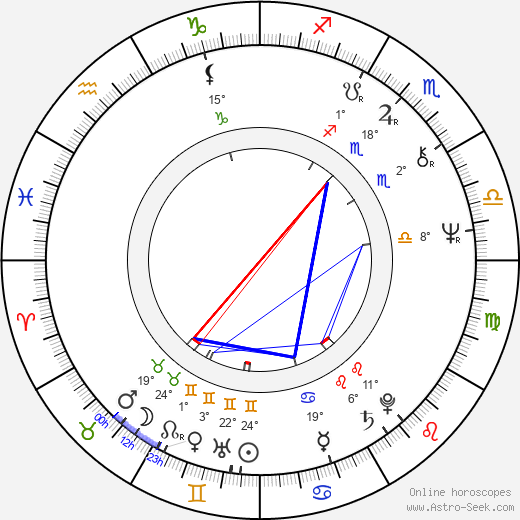 Danielle Ouimet birth chart, biography, wikipedia 2024, 2025