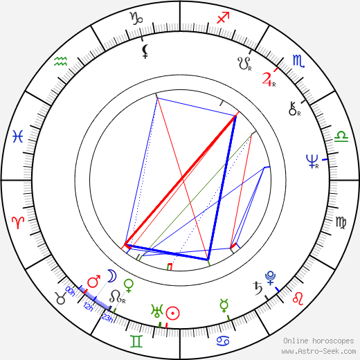 Danielle Ouimet birth chart, Danielle Ouimet astro natal horoscope, astrology