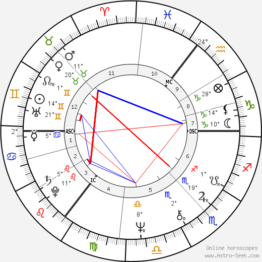 David Blunkett birth chart, biography, wikipedia 2024, 2025