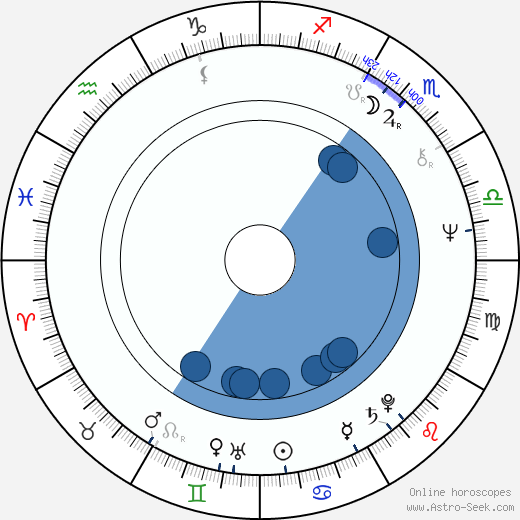 David Chiang horoscope, astrology, sign, zodiac, date of birth, instagram