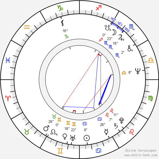 David Chiang birth chart, biography, wikipedia 2023, 2024