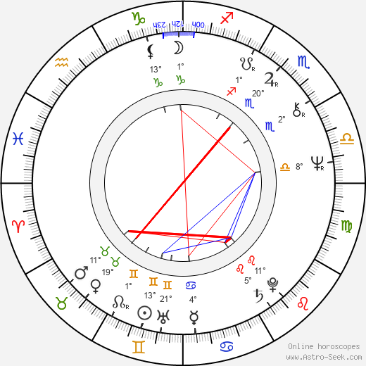 David Hare birth chart, biography, wikipedia 2023, 2024