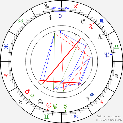 David Hare birth chart, David Hare astro natal horoscope, astrology