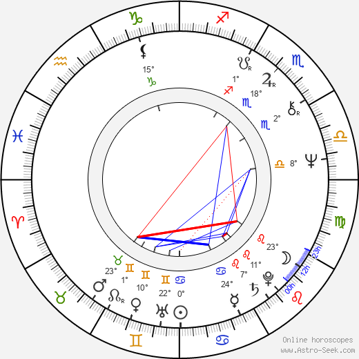 David L. Lander birth chart, biography, wikipedia 2024, 2025