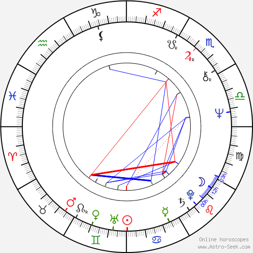 David L. Lander birth chart, David L. Lander astro natal horoscope, astrology