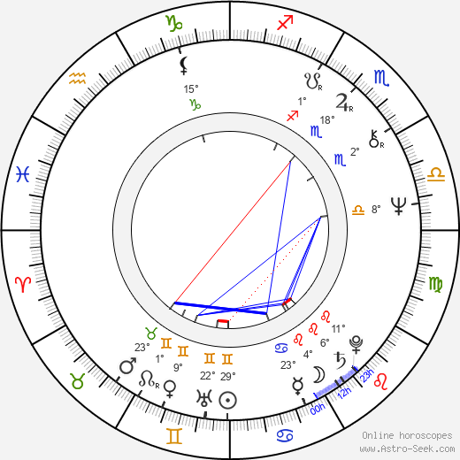 Elzbieta Jodlowska birth chart, biography, wikipedia 2023, 2024