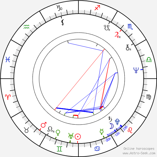 Elzbieta Jodlowska birth chart, Elzbieta Jodlowska astro natal horoscope, astrology