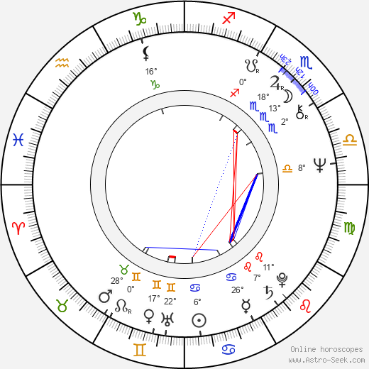 Eugène Green birth chart, biography, wikipedia 2023, 2024