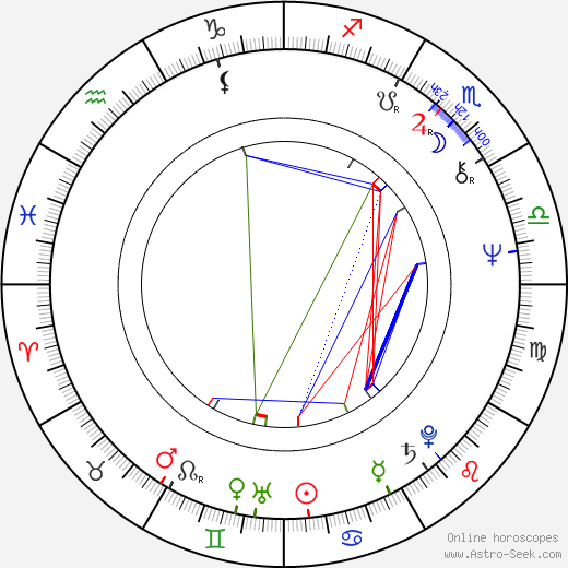 Eugène Green birth chart, Eugène Green astro natal horoscope, astrology