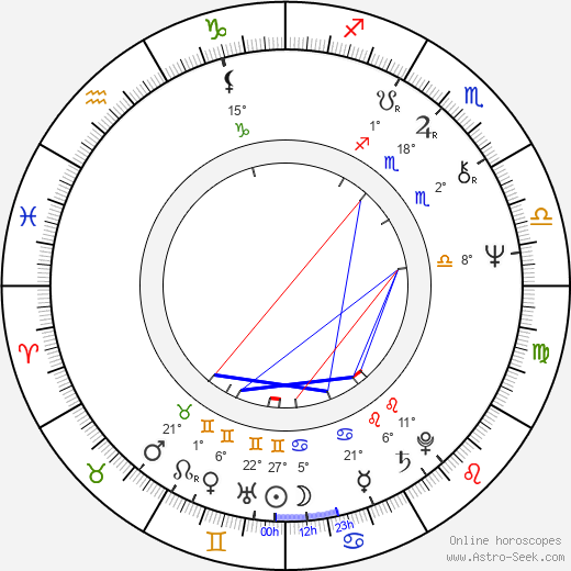 Francis Nielsen birth chart, biography, wikipedia 2024, 2025