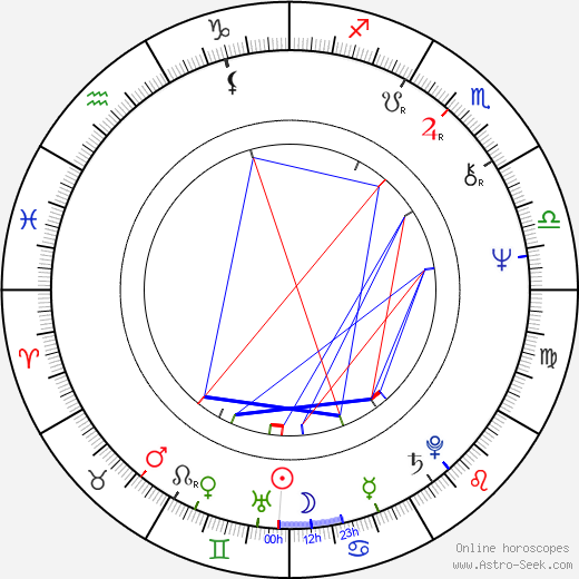 Francis Nielsen birth chart, Francis Nielsen astro natal horoscope, astrology