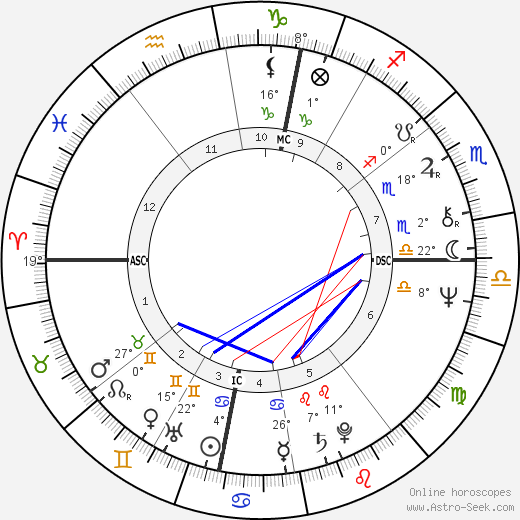 François-Marie Banier birth chart, biography, wikipedia 2024, 2025