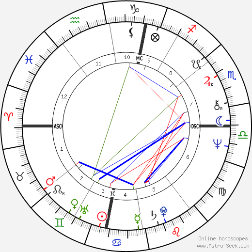 François-Marie Banier birth chart, François-Marie Banier astro natal horoscope, astrology