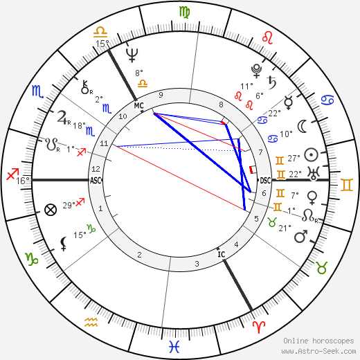 Freddy Head birth chart, biography, wikipedia 2024, 2025