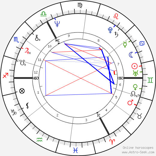 Freddy Head birth chart, Freddy Head astro natal horoscope, astrology