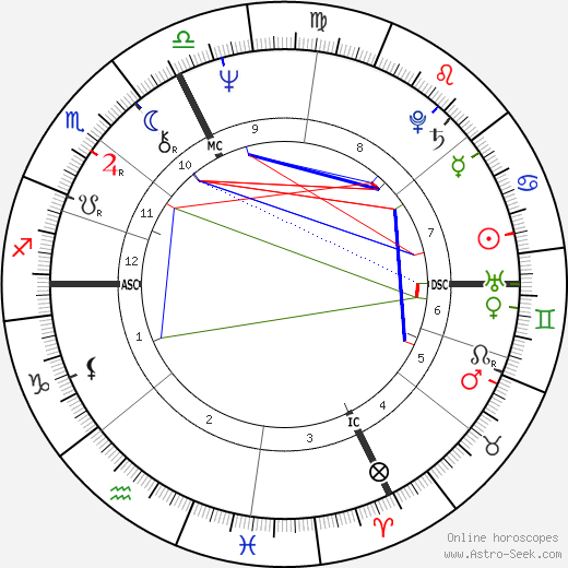 Gabriella Dorio birth chart, Gabriella Dorio astro natal horoscope, astrology