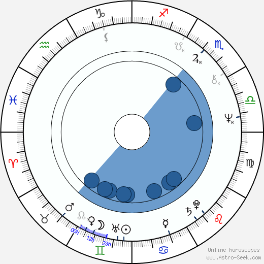George S. Clinton horoscope, astrology, sign, zodiac, date of birth, instagram