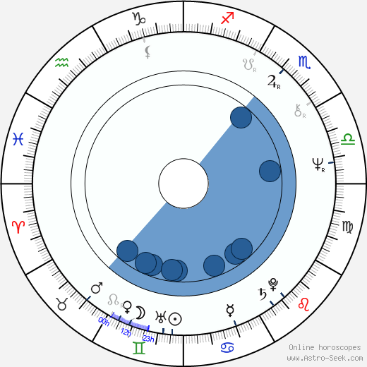 George S. Clinton wikipedia, horoscope, astrology, instagram