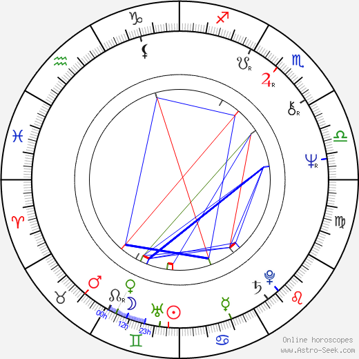 George S. Clinton birth chart, George S. Clinton astro natal horoscope, astrology