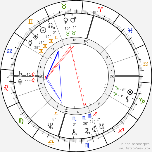 Giorgio Cagnotto birth chart, biography, wikipedia 2023, 2024