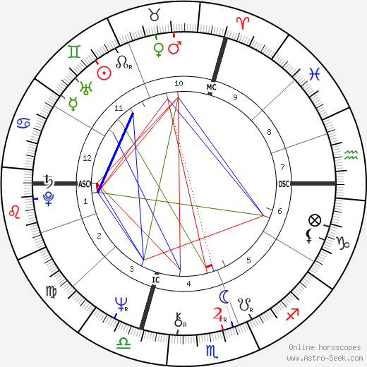 Giorgio Cagnotto birth chart, Giorgio Cagnotto astro natal horoscope, astrology