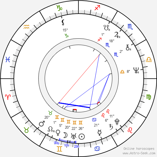 Godelieve Quisthoudt-Rowohl birth chart, biography, wikipedia 2022, 2023