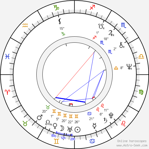 Godelieve Quisthoudt-Rowohl birth chart, biography, wikipedia 2023, 2024