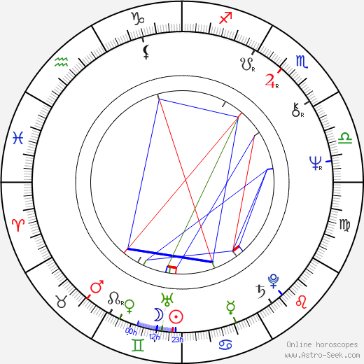 Godelieve Quisthoudt-Rowohl birth chart, Godelieve Quisthoudt-Rowohl astro natal horoscope, astrology