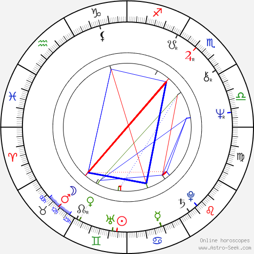 Günther Kaufmann birth chart, Günther Kaufmann astro natal horoscope, astrology