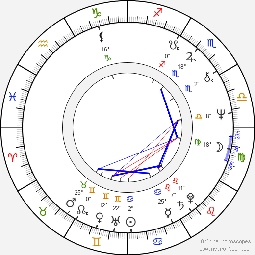 Helena Vondráčková birth chart, biography, wikipedia 2024, 2025