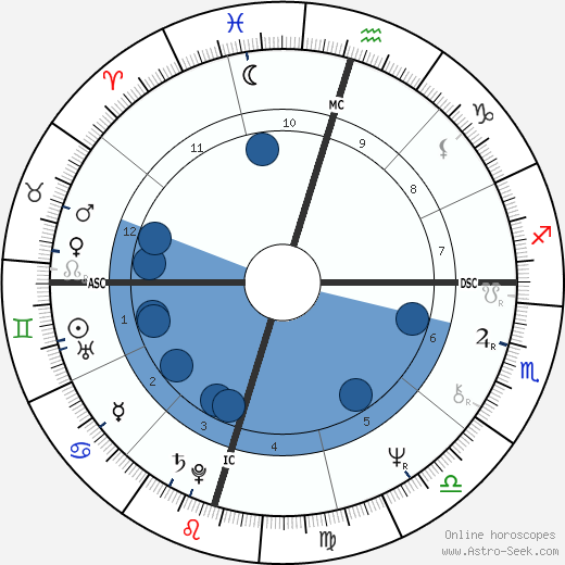 Henry G. Cisneros wikipedia, horoscope, astrology, instagram