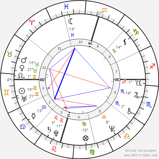 Henry G. Cisneros birth chart, biography, wikipedia 2023, 2024