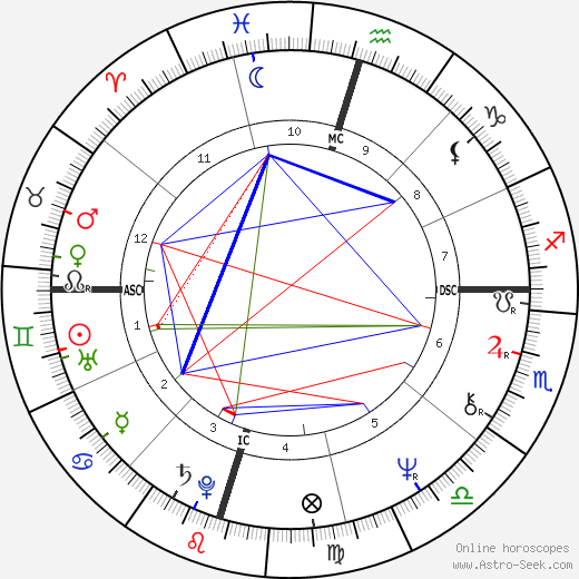 Henry G. Cisneros birth chart, Henry G. Cisneros astro natal horoscope, astrology