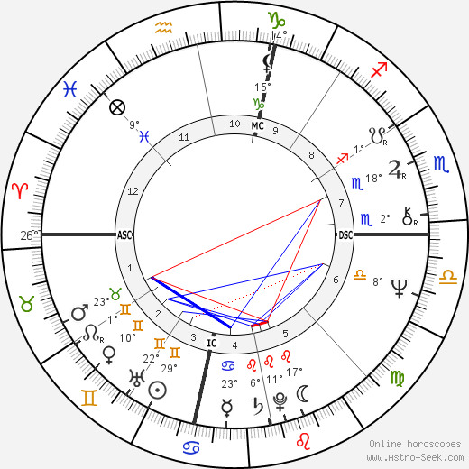 Howard Kaylan birth chart, biography, wikipedia 2023, 2024