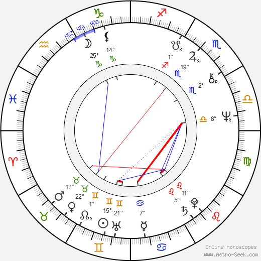 Jacques Spiesser birth chart, biography, wikipedia 2023, 2024