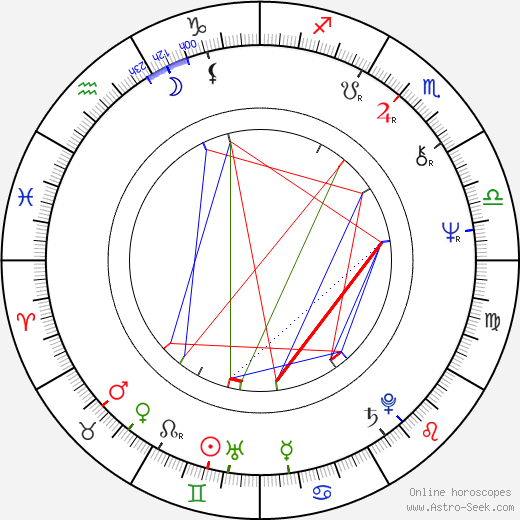 Jacques Spiesser birth chart, Jacques Spiesser astro natal horoscope, astrology