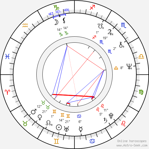 Jean-Claude Fruteau birth chart, biography, wikipedia 2024, 2025