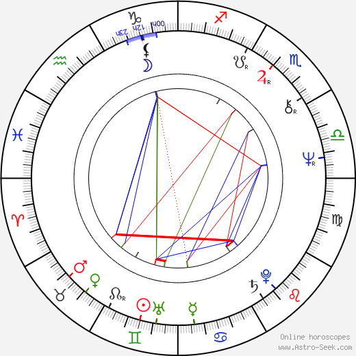 Jean-Claude Fruteau birth chart, Jean-Claude Fruteau astro natal horoscope, astrology