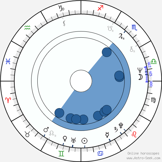 Jimmie Walker wikipedia, horoscope, astrology, instagram