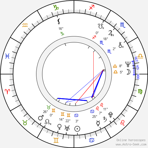 Jimmie Walker birth chart, biography, wikipedia 2024, 2025