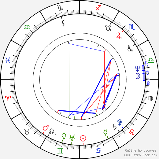 Jimmie Walker birth chart, Jimmie Walker astro natal horoscope, astrology