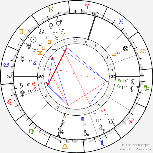 Joel Fisher birth chart, biography, wikipedia 2024, 2025