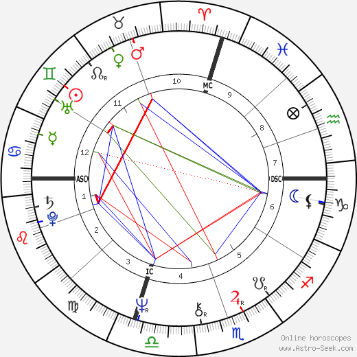 Joel Fisher birth chart, Joel Fisher astro natal horoscope, astrology