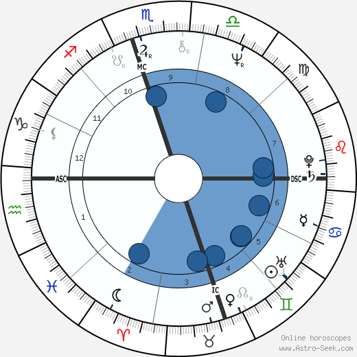 John Charles Clifford wikipedia, horoscope, astrology, instagram