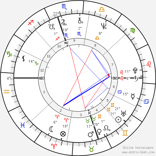 John Charles Clifford birth chart, biography, wikipedia 2024, 2025