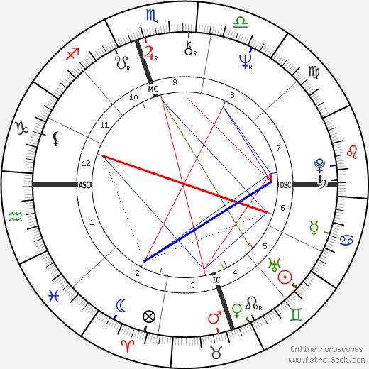 John Charles Clifford birth chart, John Charles Clifford astro natal horoscope, astrology