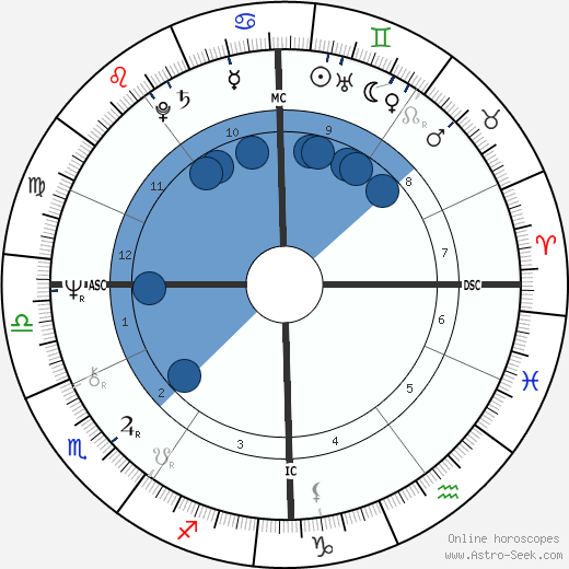 John Norman Collins wikipedia, horoscope, astrology, instagram